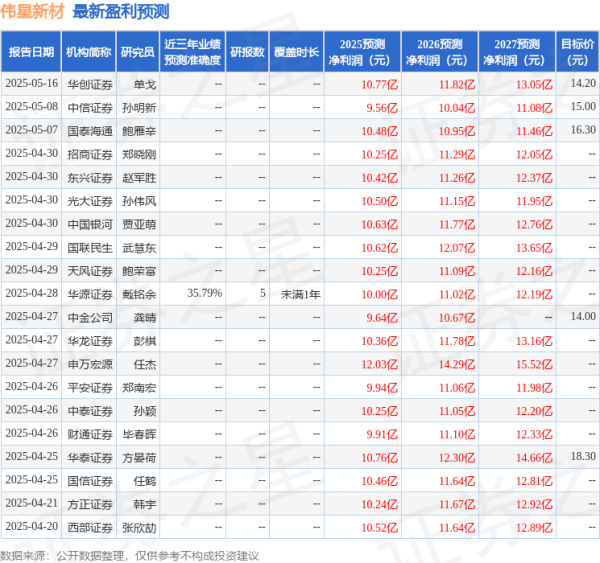 腾思控股 伟星新材: 泰康资产、国金证券等多家机构于7月1日调研我司