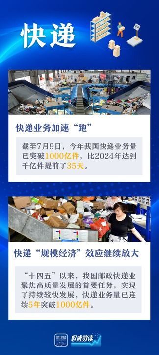 财富配资 连续5年破千亿！快递业务再提速彰显巨大消费潜能
